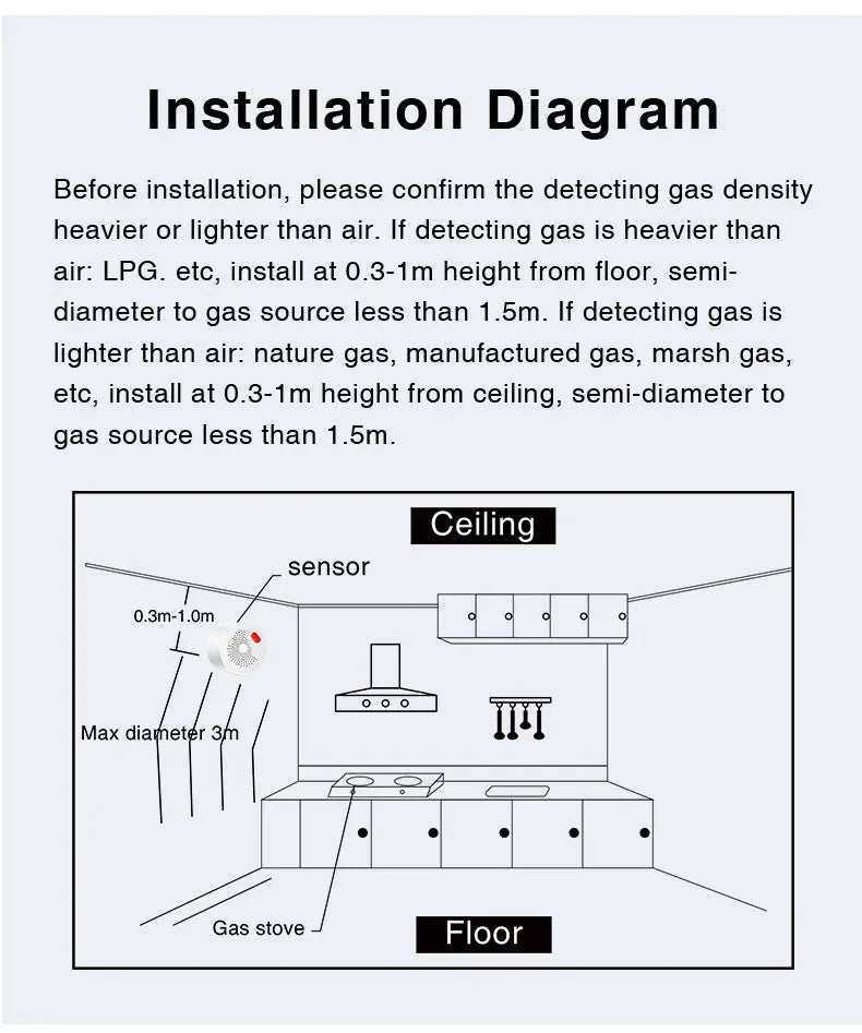 LiavaiL™ Smart Gas Sensor
