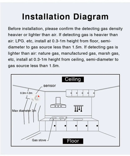 LiavaiL™ Smart Gas Sensor
